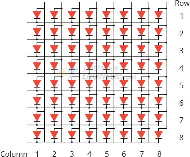 8x8 dot matrix internal structure multiplexing