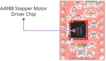 A4988 Stepper Motor Driver Chip