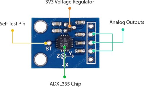 ADXL335 Accelerometer Module Hardware Overview