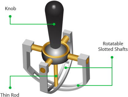 analog joystick internal gimbal structure