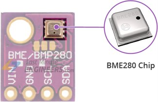 BME280 Chip On The Module