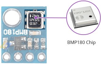 bmp180 chip on the module