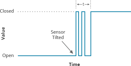 ball tilt switch sensor debounce bounce signal