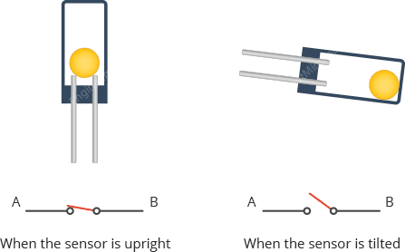 ball tilt switch sensor working illustration