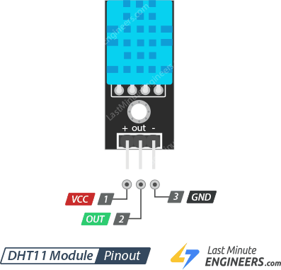 dht11 module pinout