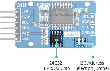 24C32 EEPROM & I2C Address Selection Jumpers on DS3231 RTC Module