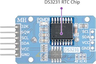 DS3231 RTC Module Chip