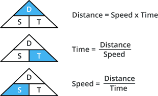 Distance Speed Time Formula Triangle