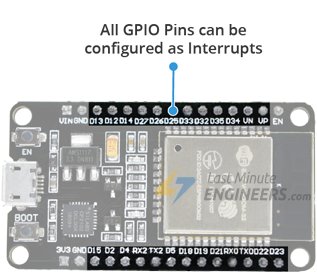 ESP32 GPIO Interrupt Pins