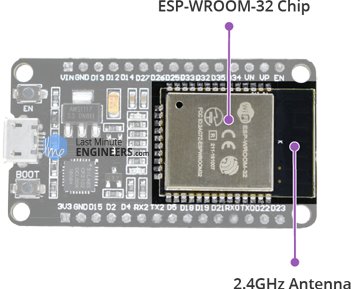 ESP32 Hardware Specifications - ESP-WROOM-32 Chip