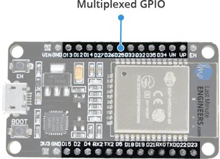 ESP32 Hardware Specifications - Multiplexed GPIO pins