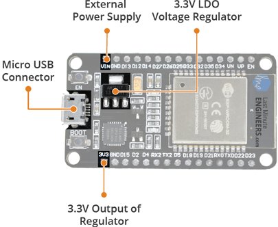ESP32 Hardware Specifications - Power Supply