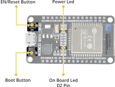 ESP32 Hardware Specifications - Reset Boot Buttons & LED Indicators