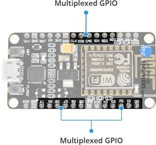 ESP8266 NodeMCU Hardware Specifications - Multiplexed GPIO pins