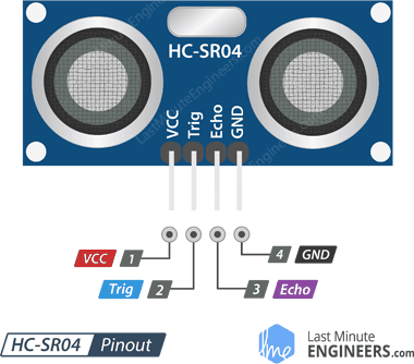 HC-SR04 Ultrasonic Distance Sensor Pinout