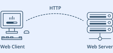 HTTP Web Server Client Illustration