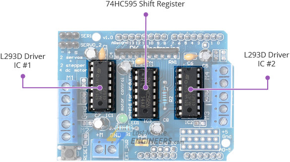L293D Motor Driver Shield Chipset