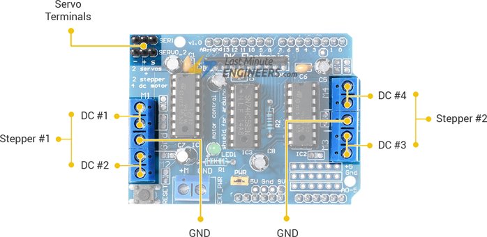 Control DC, Stepper & Servo with L293D Motor Driver Shield & Arduino  V1 Motor Shield Wiring Diagram    Last Minute Engineers -