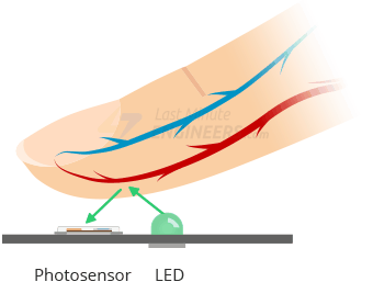 light sensor led pulse detection photoplethysmogram