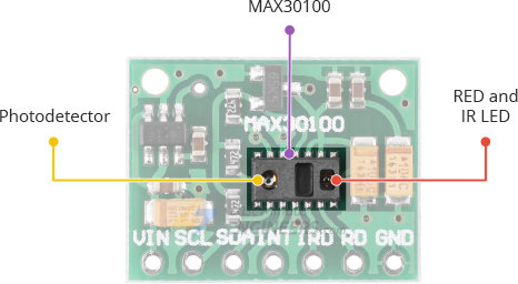 max30100 module hardware overview ic and led