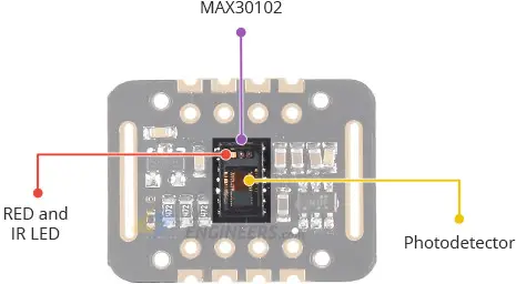 max30102 module hardware overview ic and leds
