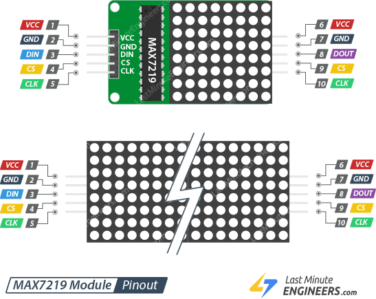 Red/Blue/Green MAX7219 Microcontroller 4 In 1 Display LED Dot Matrix Module