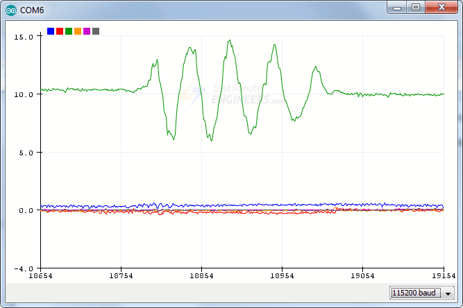 mpu6050 arduino plotter output
