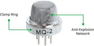 MQ2 Gas Sensor Parts Hardware Overview