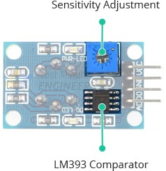mq2 sensor lm393 comparator with sensitivity adjustment pot