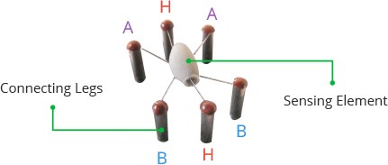 mq3 alcohol sensor internal structure