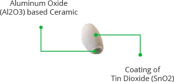 mq3 sensing element aluminium oxide ceramic with tin dioxide coating