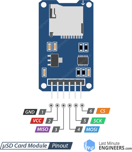 Micro SD TF Card Module Pinout SPI