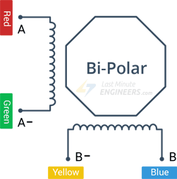 NEMA 17 Bipolar Stepper Motor Coil Pinout Color Code