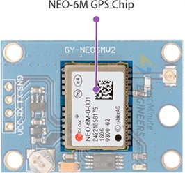 NEO-6M GPS Module Chip