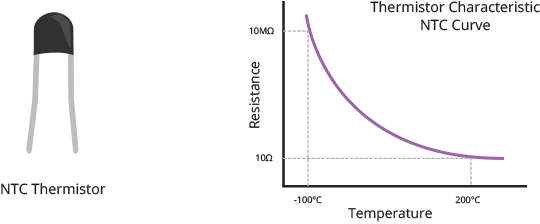 NTC Thermistor Temperature Resistance Characteristic Curve