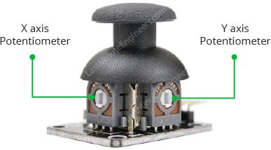 PS2 Joystick Module 2 Potentiometers Internal Structure