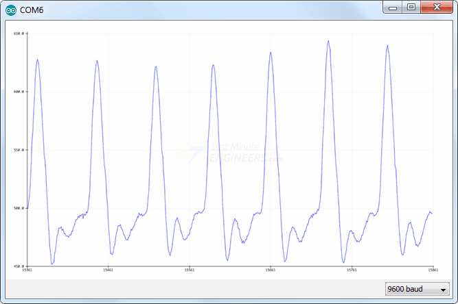 pulse sensor heart rate plotting on arduino serial monitor
