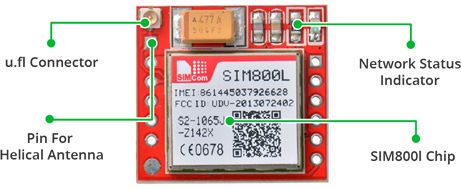 SIM800L Module Hardware Overview - LED Indicator, u.fl Connector, Helical Antenna