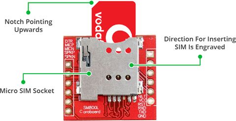 SIM800L Module Hardware Overview - Micro SIM Socket, Direction to Insert SIM