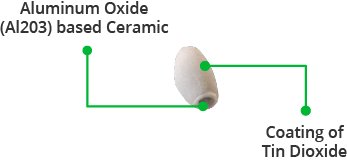 Sensing Element - Aluminium Oxide Ceramic with Tin Dioxide Coating