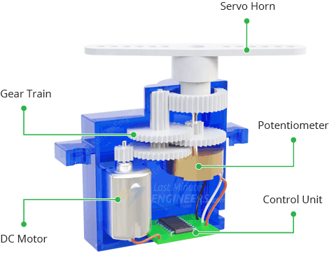 servo motor internal structure illustration
