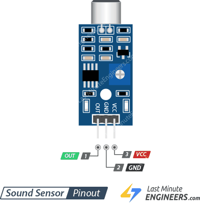sound sensor module pinout