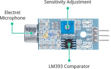 sound sensor sensitivity adjustment and comparator