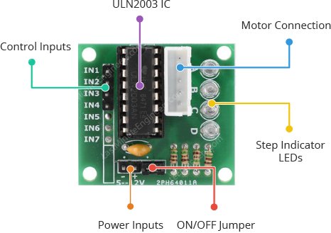 ULN2003 Stepper Motor Driver Overview