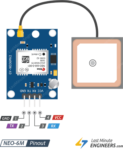 Derfra Ampere smag In-Depth: Interface ublox NEO-6M GPS Module with Arduino