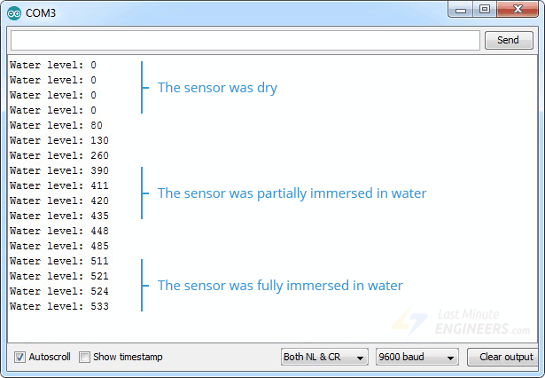 water level sensor output