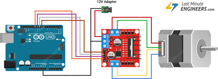 Control Stepper Motor With L298n