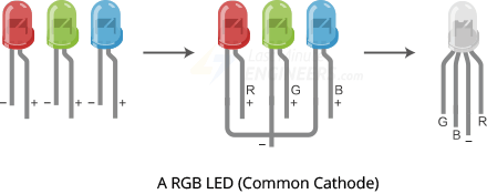 a common cathode rgb led