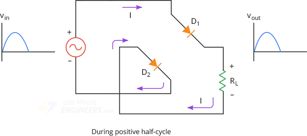 bridge rectifier during positive half cycle