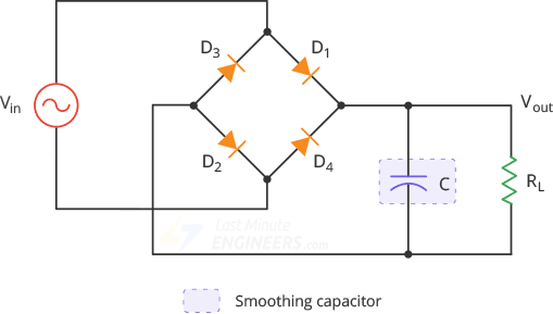 bridge rectifier with smoothing capacitor